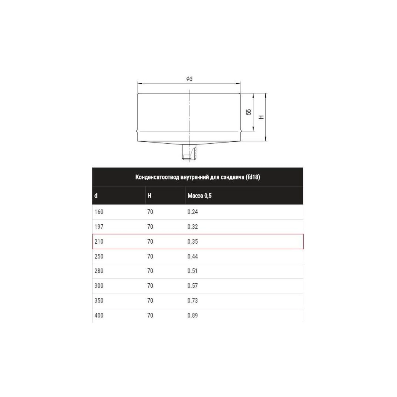 Заглушка 210 внутр. с конденсатором FERRUM